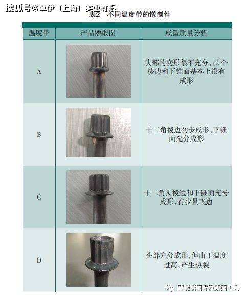 inconel 718 十二角頭螺栓製造工藝技術研究_合金_高溫_加工