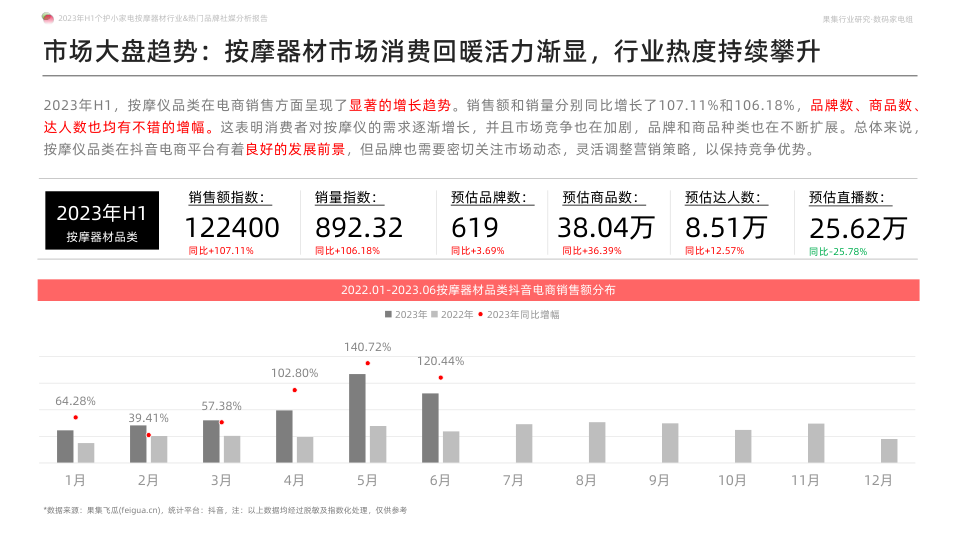 2023年h1按摩器材品牌社媒分析报告(附下载)_消费者