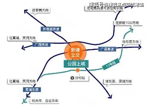 首先它位於新塘中心,距離新塘tod只有兩站距離,未來這裡將會有多條