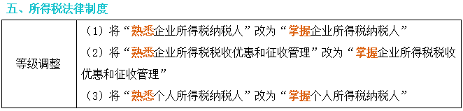 大綱的變動來看,對考試影響較大的是刪除了菸葉稅和船舶噸稅的內容