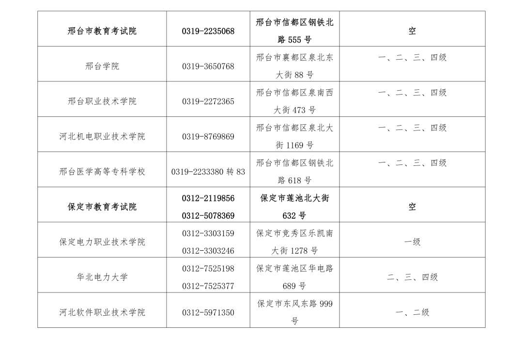 2024年上半年(河北省)全國計算機等級考試_考生_信息