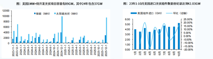 資本| 2024光伏行業的投資邏輯……_產能_topcon_技術升級