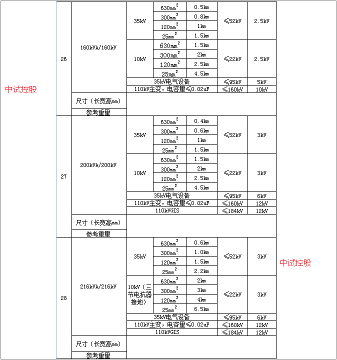 串聯諧振交流耐壓儀(源頭大廠)_試驗_電壓_頻率