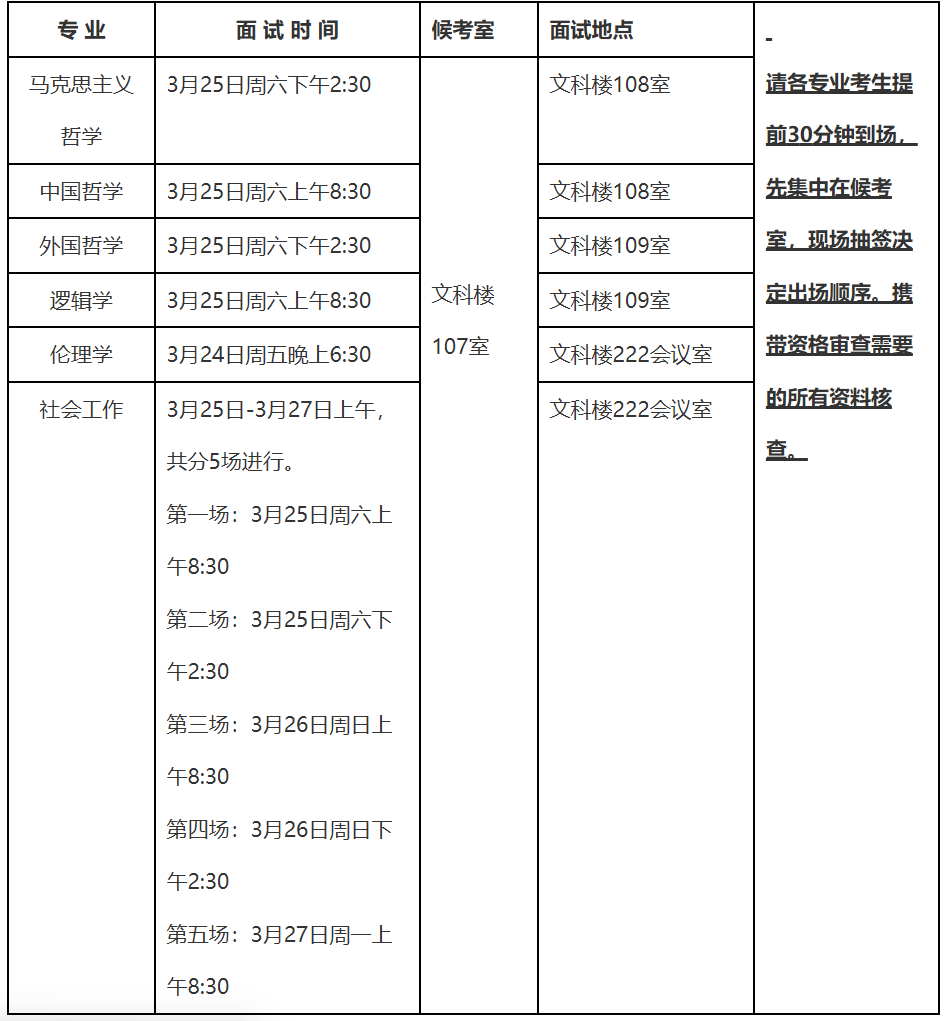 華南師範大學倫理學專業考研複試分數線複試內容複試信