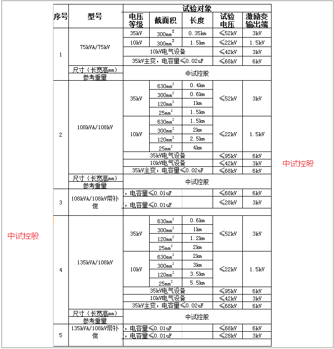 變頻串聯諧振試驗設備(中試名企)_電纜_電壓_絕緣子