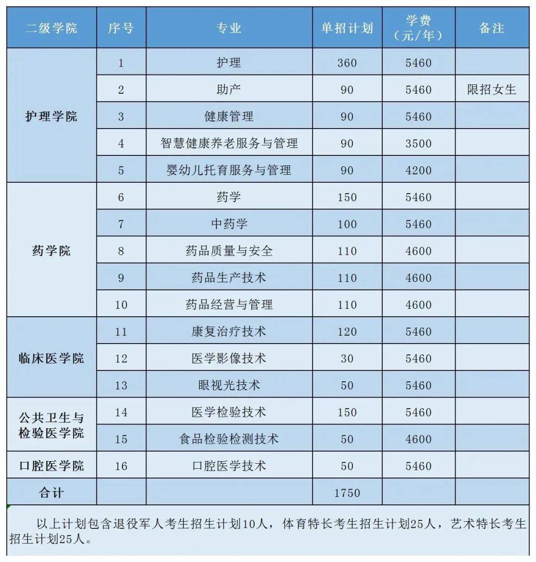 湖南高職單招護理專業公辦院校有哪些_招生_考生_計劃