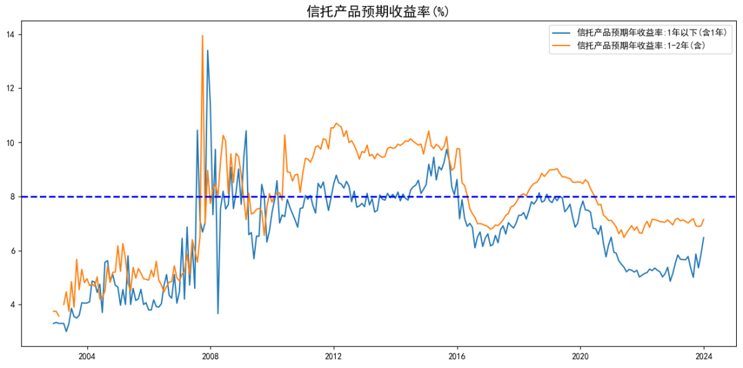 2024年，你多少要了解下“公募REITs” 