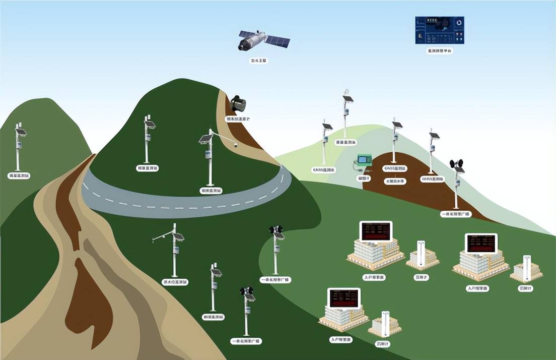 才茂地质灾害隐患点自动化预警监测,让地灾防治更高效科学_进行_地震