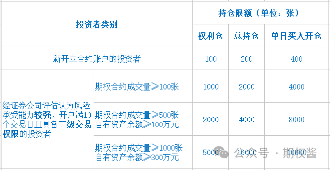 【期權科普】期權開戶注意事項,期權開戶流程條件哪個