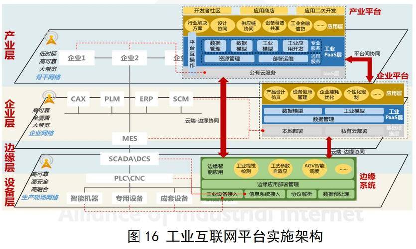 如何報考工業互聯網 架構工程師?考證流程是?就業方向