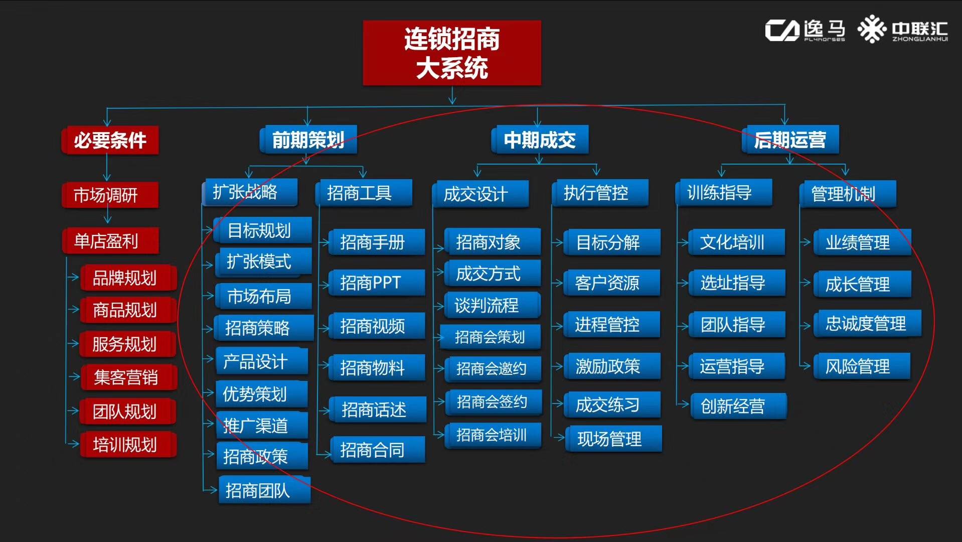 连锁加盟是招商,还是"招伤"?