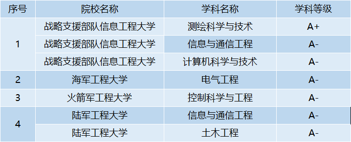 【院校推薦】不是985/211,但考上都不簡單!_大學_工程_圖片