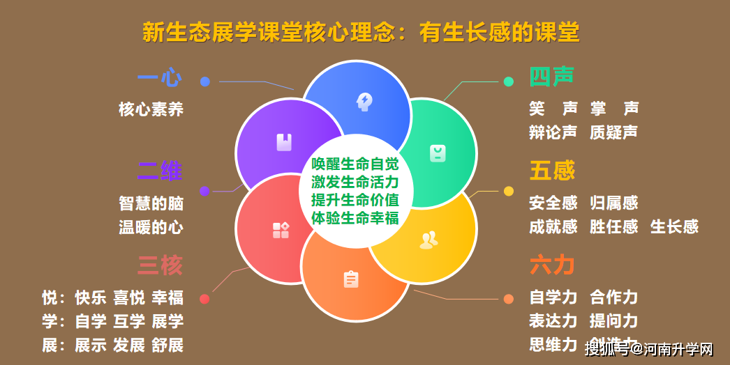 4所示範校傾情分享,聚焦多樣化發展的實踐與探索……_教學_教育_課程