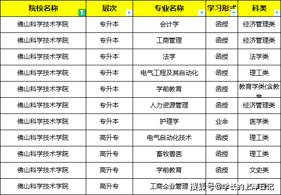 2024年成人高考佛山科學技術學院自主招生簡章_外語_考試_教育部