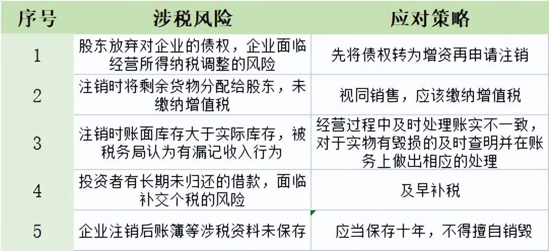 這六大稅務問題千萬要處理好!_規定_企業_商品