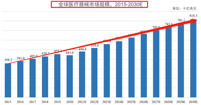 黴鷓icc第三類醫療器械註冊證企業 百多安衝頂科創板_上市公司_產品