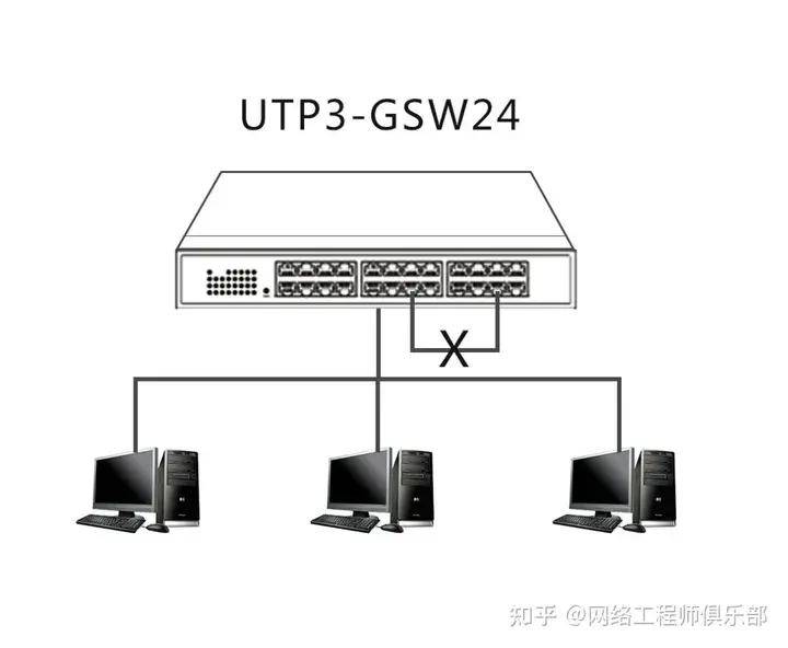 局域網ip地址衝突,環路的罪魁禍首是什麼?_網絡_交換機_企業