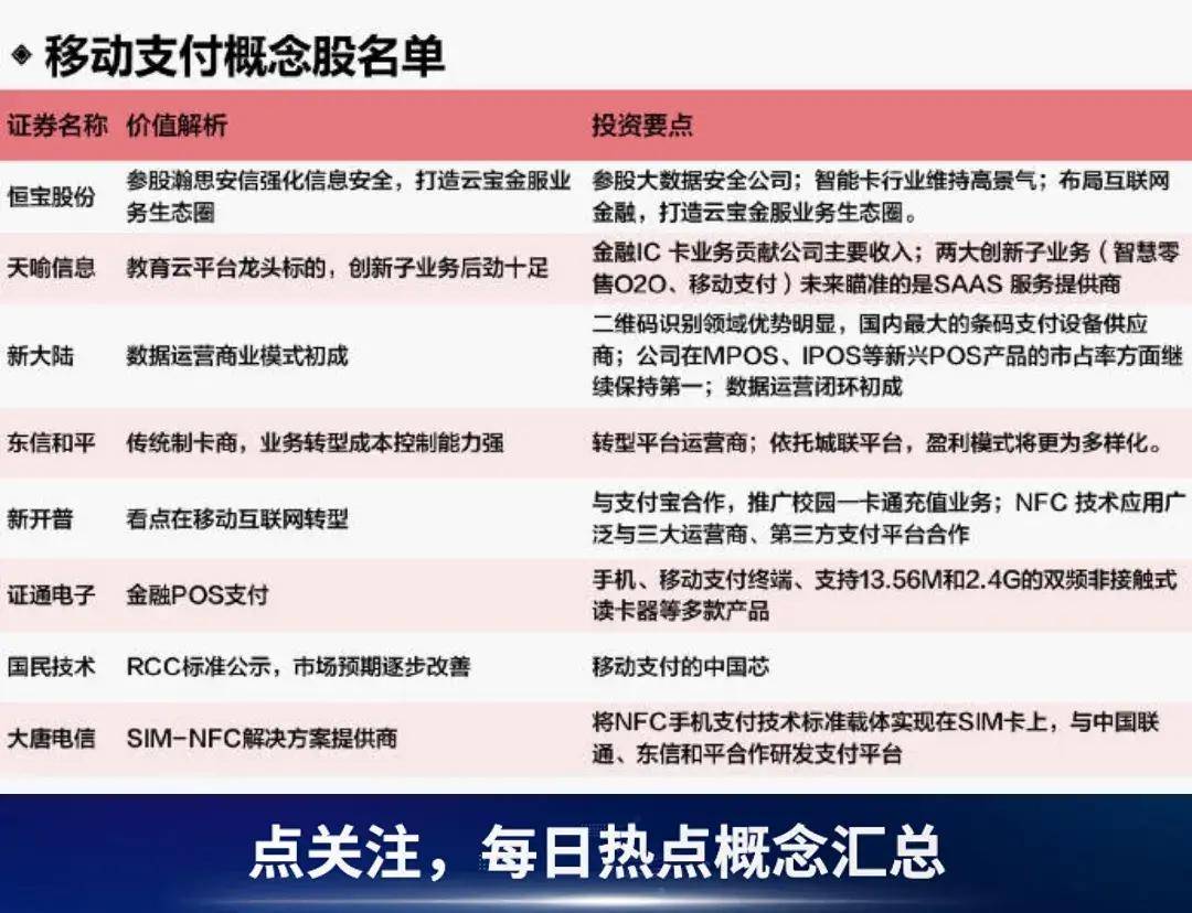 nfc概念股彙總.央行和銀聯有意重推nfc支付_技術_應用_領域