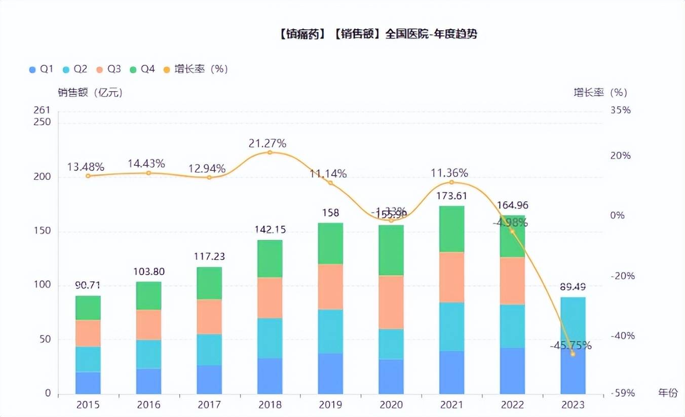 創新賽道恆瑞,人福搶得先機._領域_銷售額_新藥