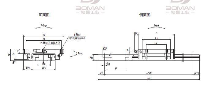 nsk 直線導軌 nsk lw系列 lw-el-nsk lw270400elc-2k