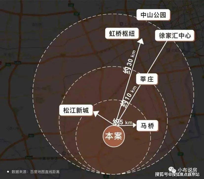 金地新樂裡出色的地理位置不僅來往上海城區方便,而且還可以享受松江