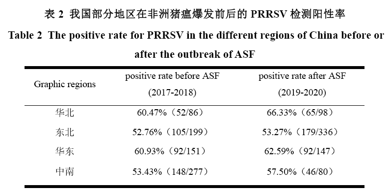 豬瘟爆發前後我國豬繁殖與呼吸綜合徵病毒的流行變化_情況_基因_nsp