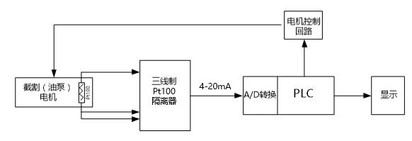 三線制pt100隔離器在掘進機電機保護系統中的應用_溫度_信號_熱電阻