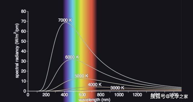 為什麼蠟燭火焰下方是藍色?_isthe_flame_color