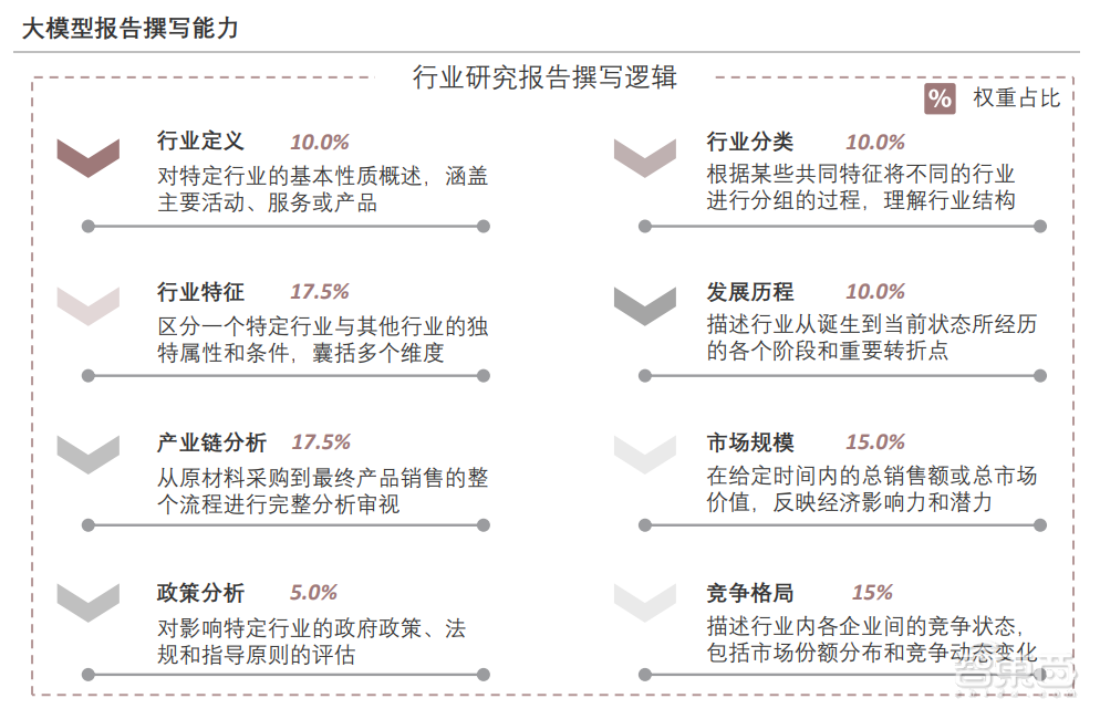 商湯日日新·商量獲評第一_模型_研究_行業