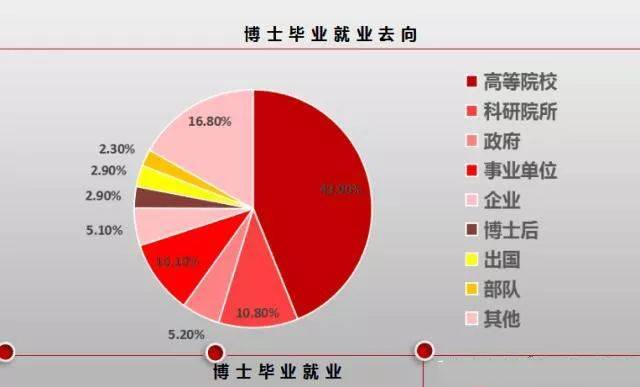 首批博士誕生40週年:揭秘中國博士年培養量從0到10萬