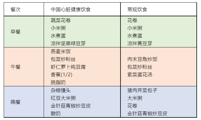 哪些食物富含鉀?