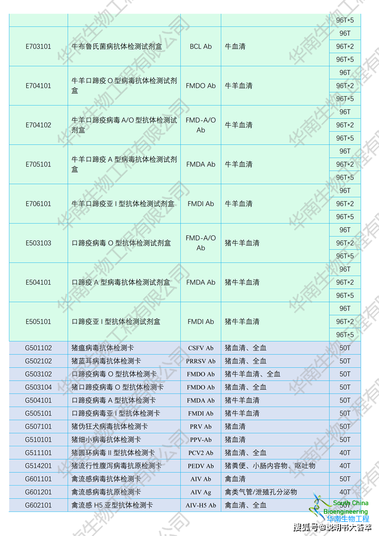 必須依據各地相關規定將使用過的檢測卡及樣品作為汙染物,妥善處理.