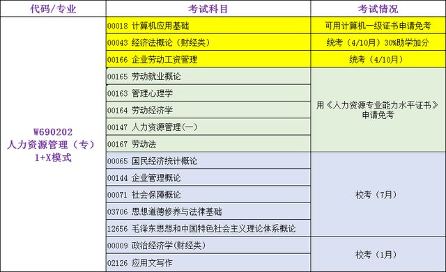 尊嘟假嘟?_證書_考試_能力