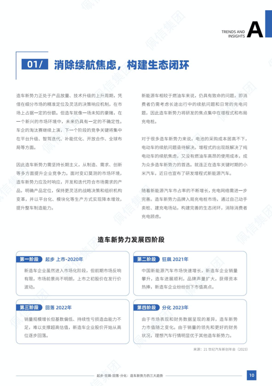 佩信集團:中國汽車行業cxo特刊 邁向2025—汽車行業的加速賽_競爭