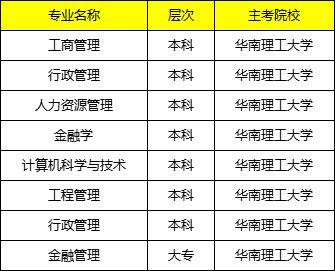 華南理工大學自考大專本科專業最新公佈_學歷_教育部_國家