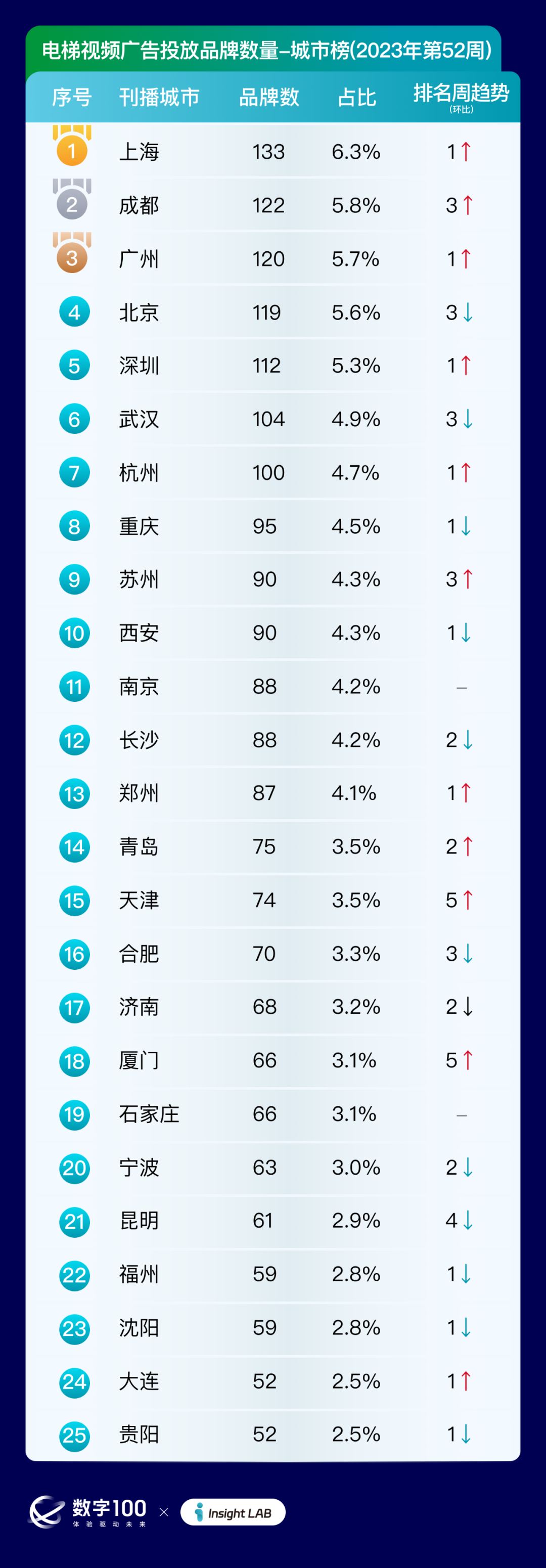 電梯智能屏 vs lcd屏 —— 2023戶外數字化廣告dooh品牌投放趨勢_媒體