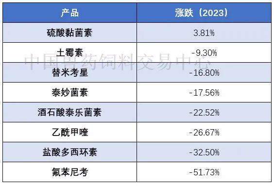 2023年獸藥原料藥行業新建,投產等消息彙總_項目_產能_公司