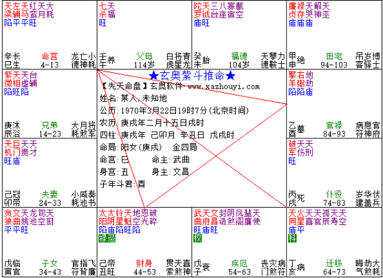 命宮:梁馬飄蕩格(兇格):天梁在巳亥宮坐命,與四煞空劫忌星同宮加會,不