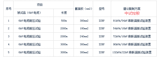 傳統變電站和數字化變電站的結構圖智能化變電站與傳統變電站相比