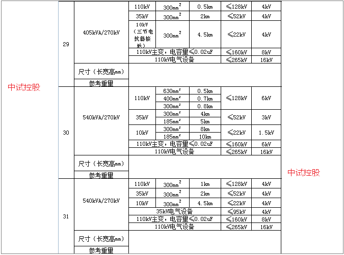 1～300hz7,輸出波形:正弦波6,諧振電