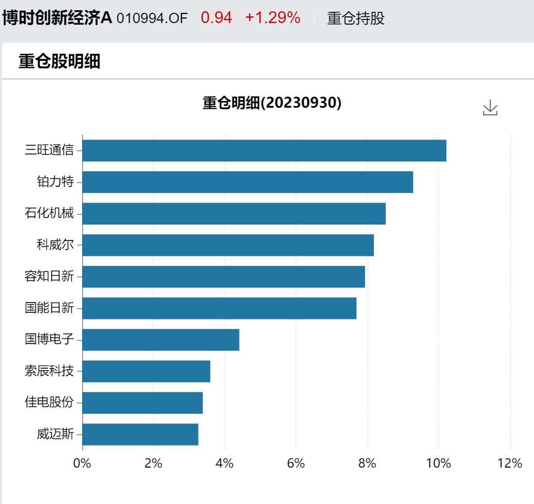 盤點那些熊末牛初的高彈性選手_田俊維_市場_組合