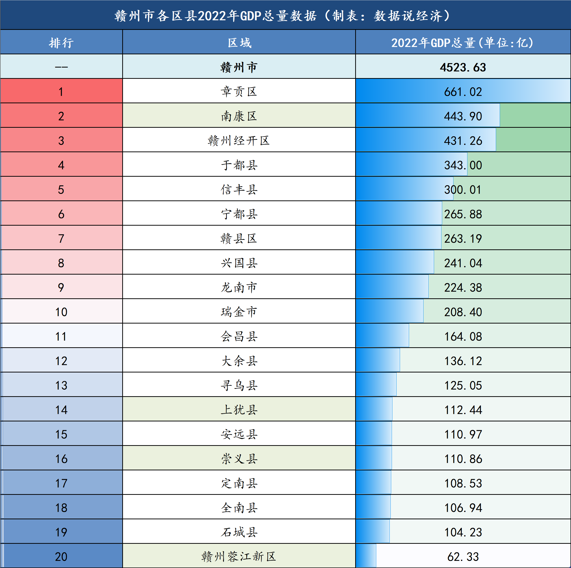 赣州景区排名图片