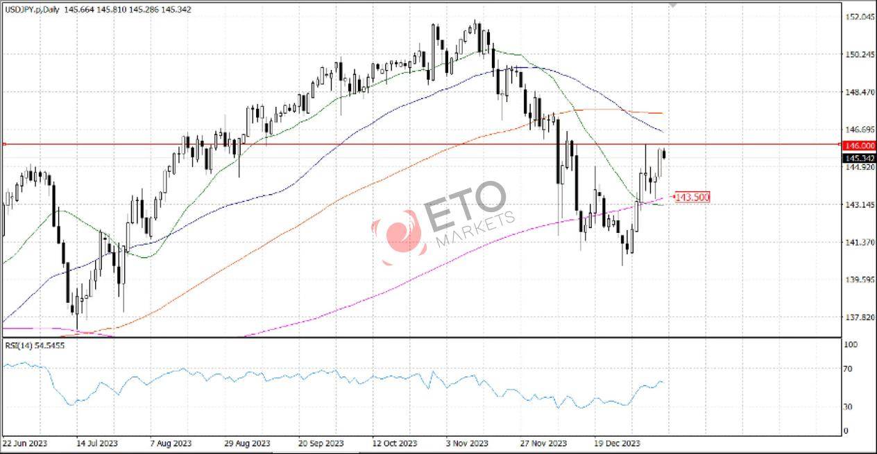 歐元/美元逆風而行,未來走勢技術解析大公開!_信息_數據_markets