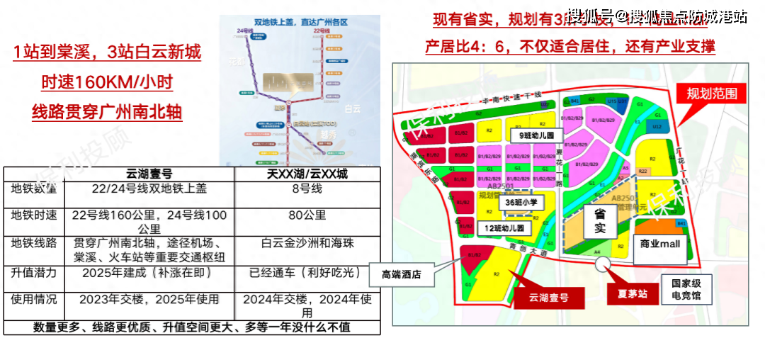 (規劃中)約900米,周邊坐擁白雲實驗學校,廣外附小,金鉑廣場等生活配套