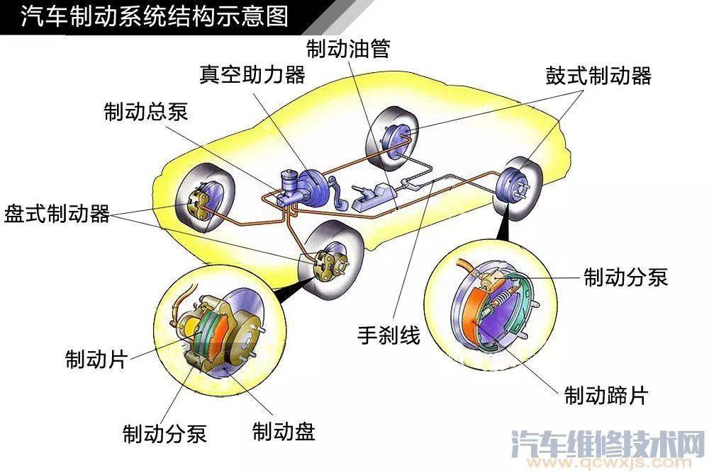 汽車底盤零部件的構造與名稱_搜狐汽車_搜狐網