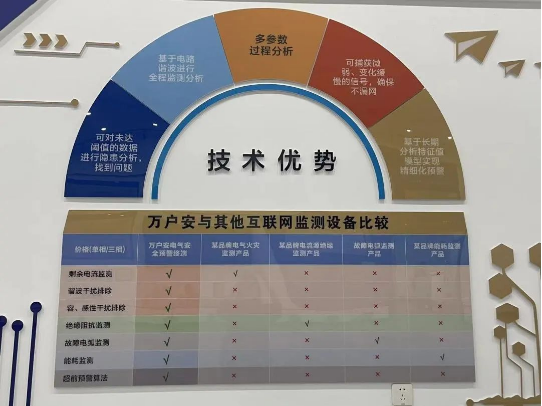 東城區住宅該如何治理電氣火災,實現安全用電?_線路_監測器_預警