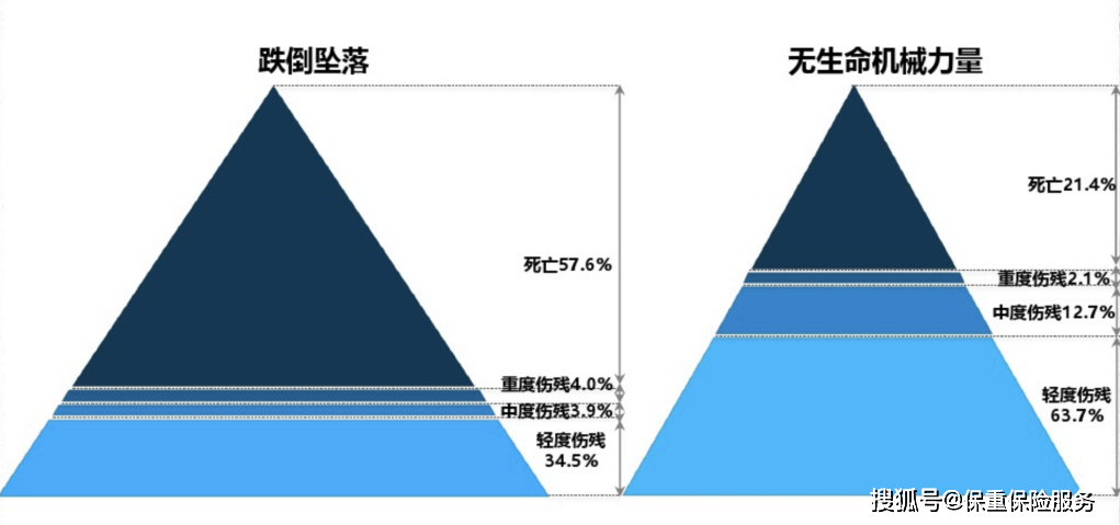 傷殘_風險_員工