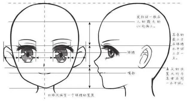 好學星繪:零基礎如何畫好五官?手把手教你!_眼睛_位置_畫法