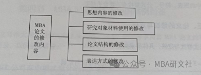 論文修改的內容_結構_研究_語言