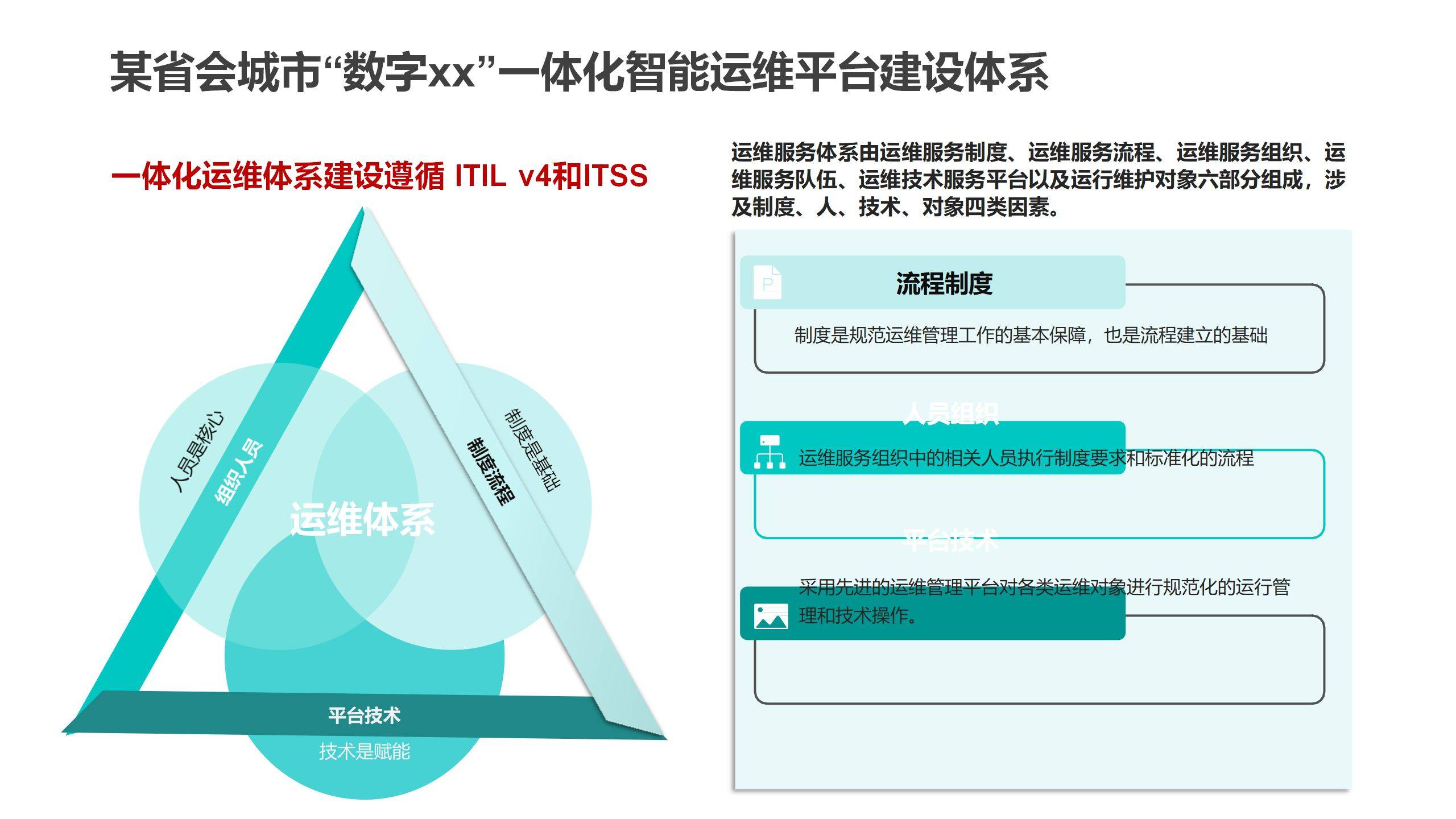 63頁數字政務一體化智能運維平臺解決方案ppt_建設_智慧_中國